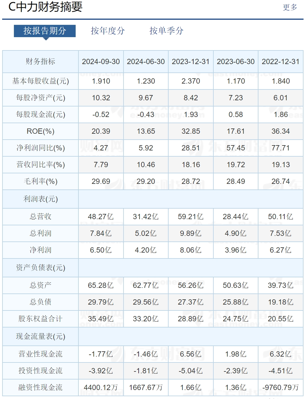 600458时代新材股票行情的简单介绍