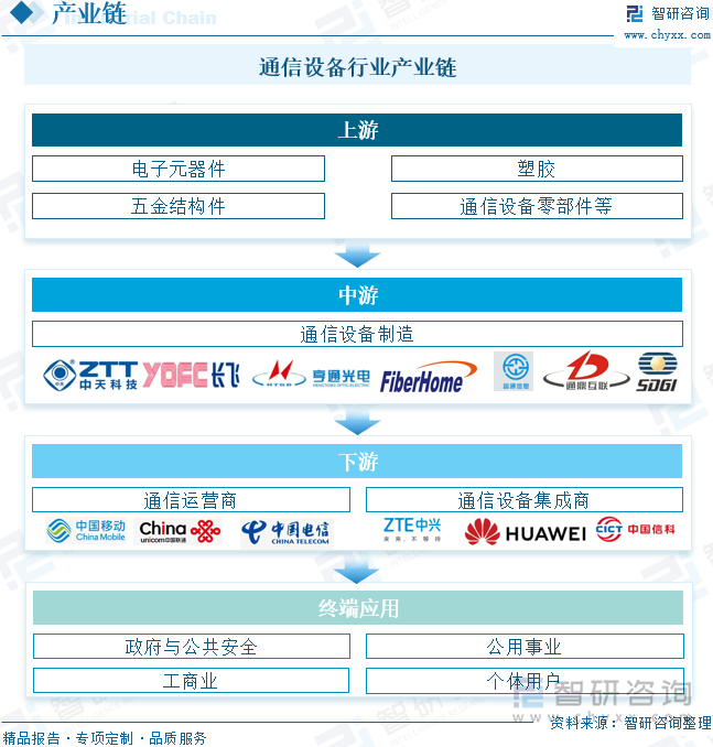 2024年中国通信设备行业市场现状分析及发展趋势预测报告(智研咨询发布)_财富号_东方财富网