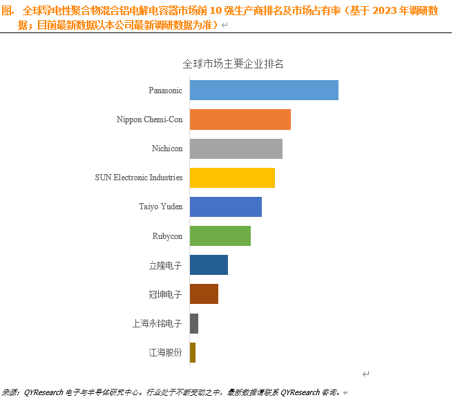 2024导电性聚合物混合铝电解电容器行业发展趋势报告 脉脉