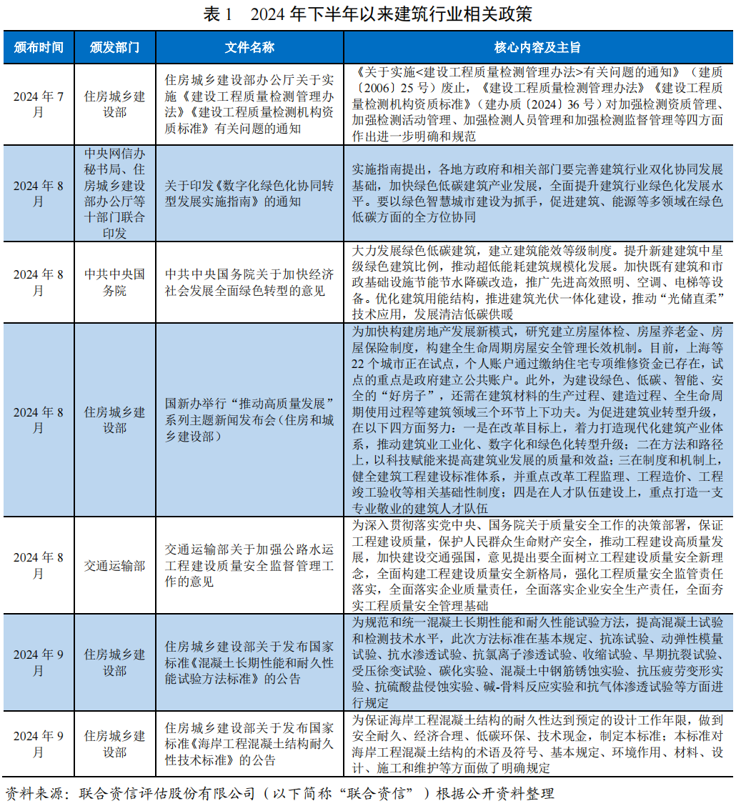 福建建筑施工行业动态：创新与挑战并存