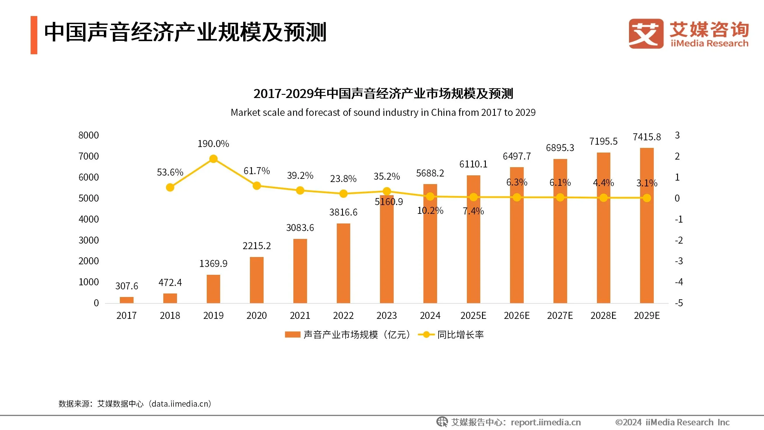 2024年中国数字文化产业具体业态规模分析:数字文化新业态涌现,数字赋能文化催生万亿市场机会_财富号_东方财富网