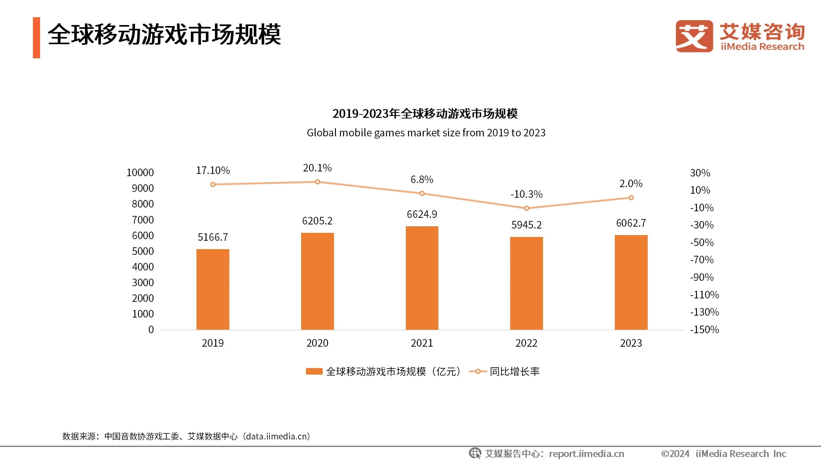 2024年中国数字文化产业具体业态规模分析:数字文化新业态涌现,数字赋能文化催生万亿市场机会_财富号_东方财富网