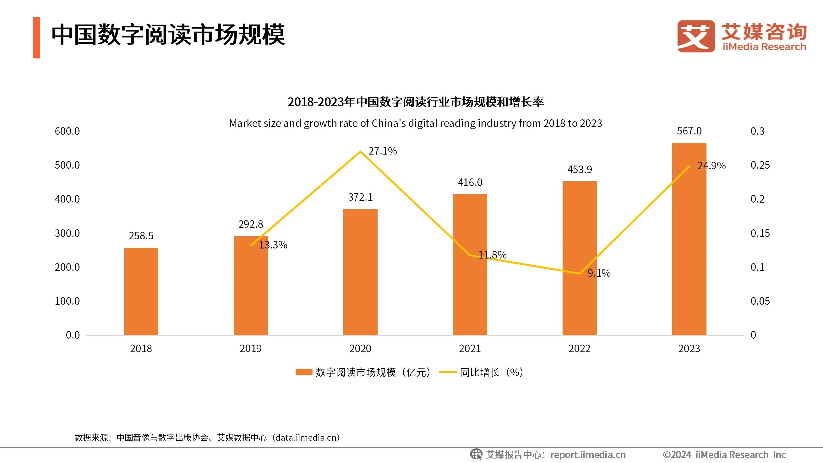 2024年中国数字文化产业具体业态规模分析:数字文化新业态涌现,数字赋能文化催生万亿市场机会_财富号_东方财富网