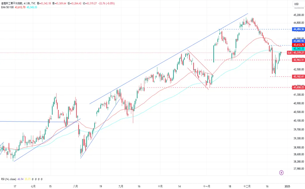 美元指数7日上涨