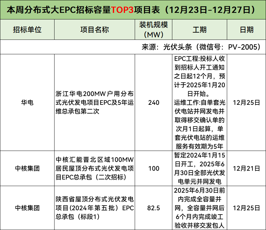 在2023年的今天，随着环保意识的提升和能源结构转型的需求增加，越来越多的家庭和个人开始关注光伏发电板。本文将通过一系列具体案例，详细介绍不同类型光伏发电板的价格，并探讨其适用场景。