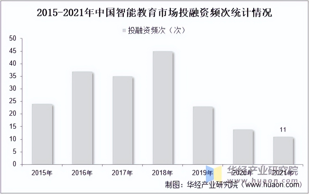 2025年中国智能教育行业市场规模、重点企业分析及发展趋势_财富号_东方财富网