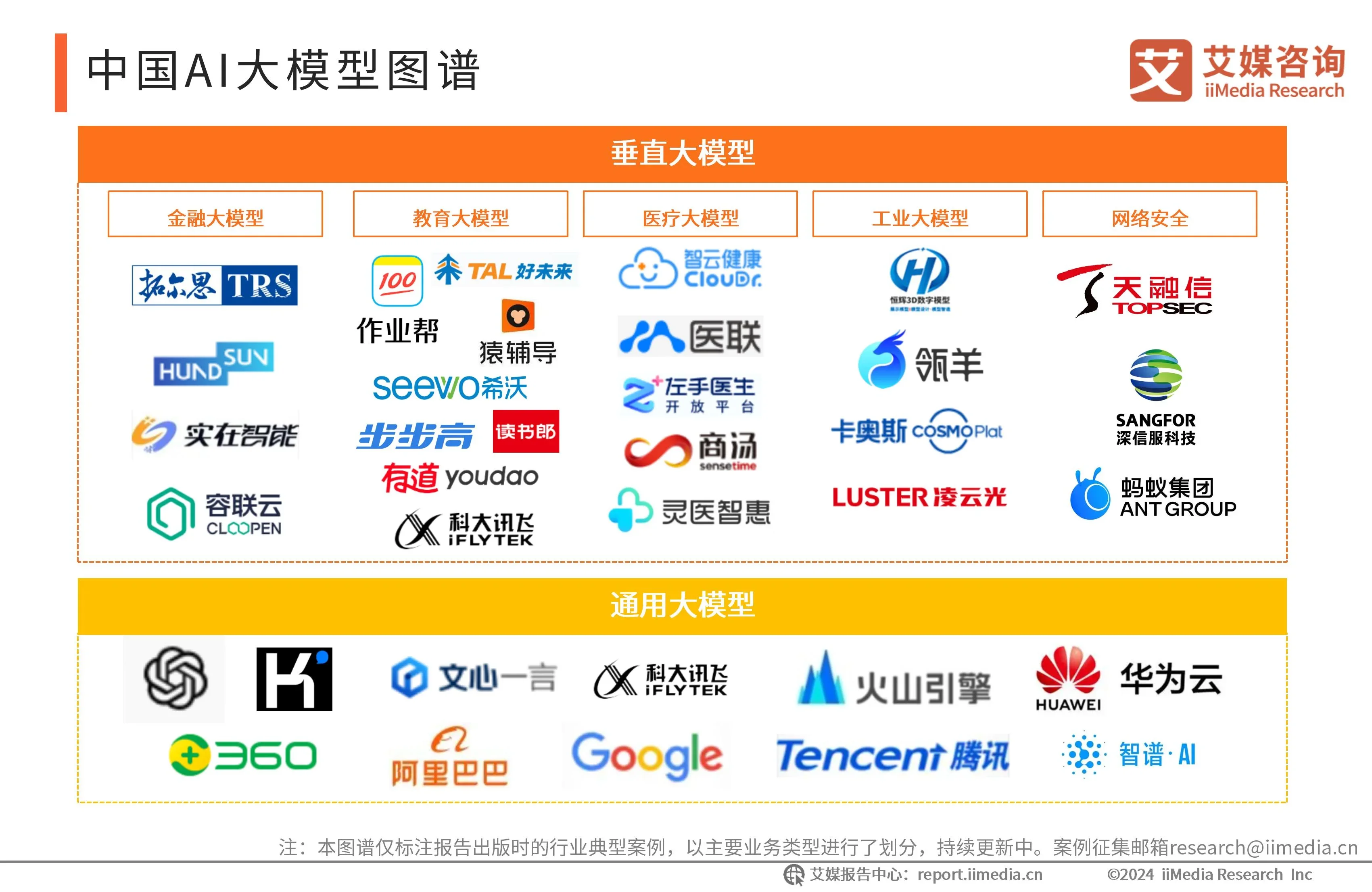 2024年中国ai大模型产业典型案例分析:月之暗面kimi信息处理能力强悍