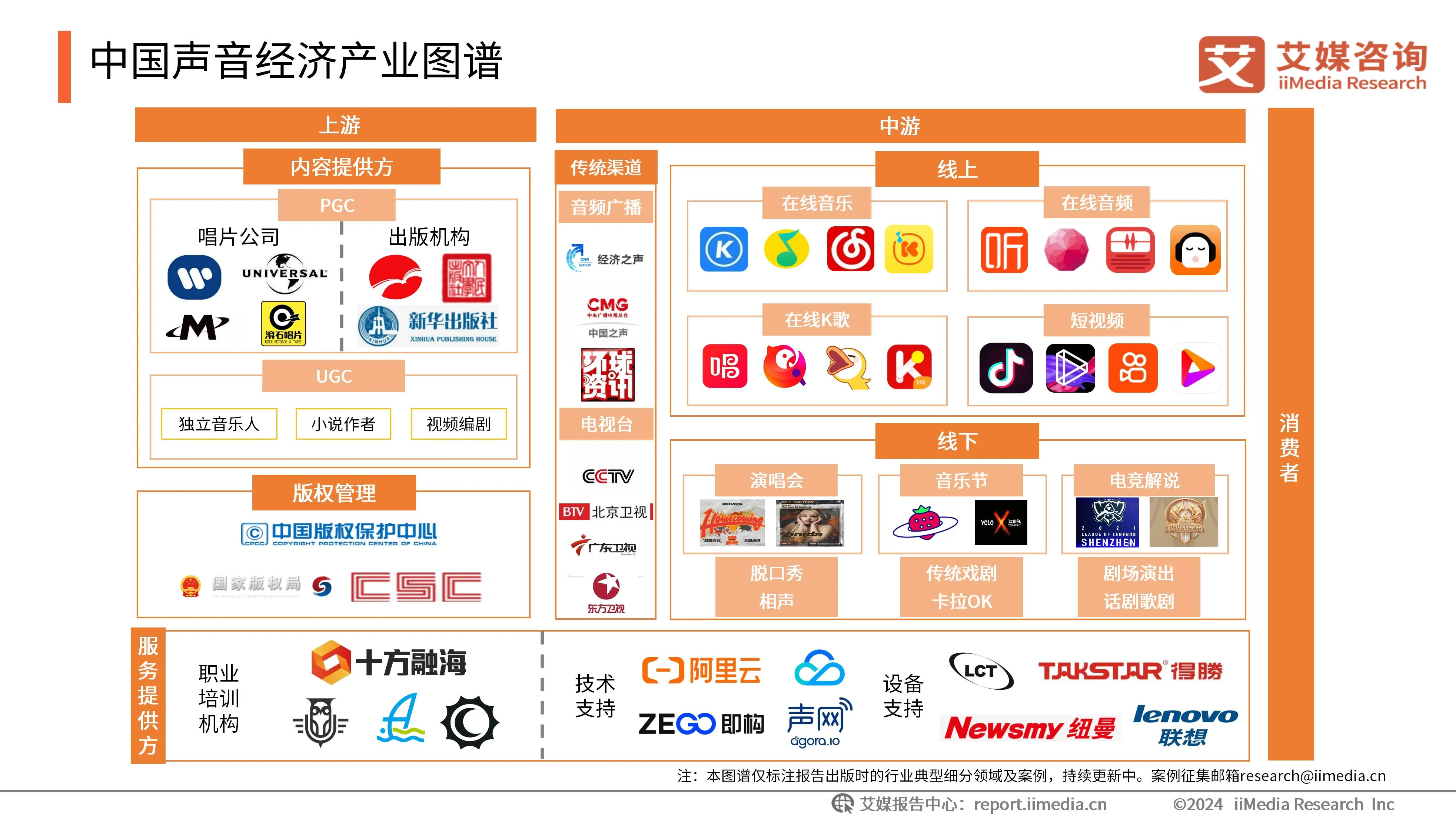 消费新格局（一）：微短剧