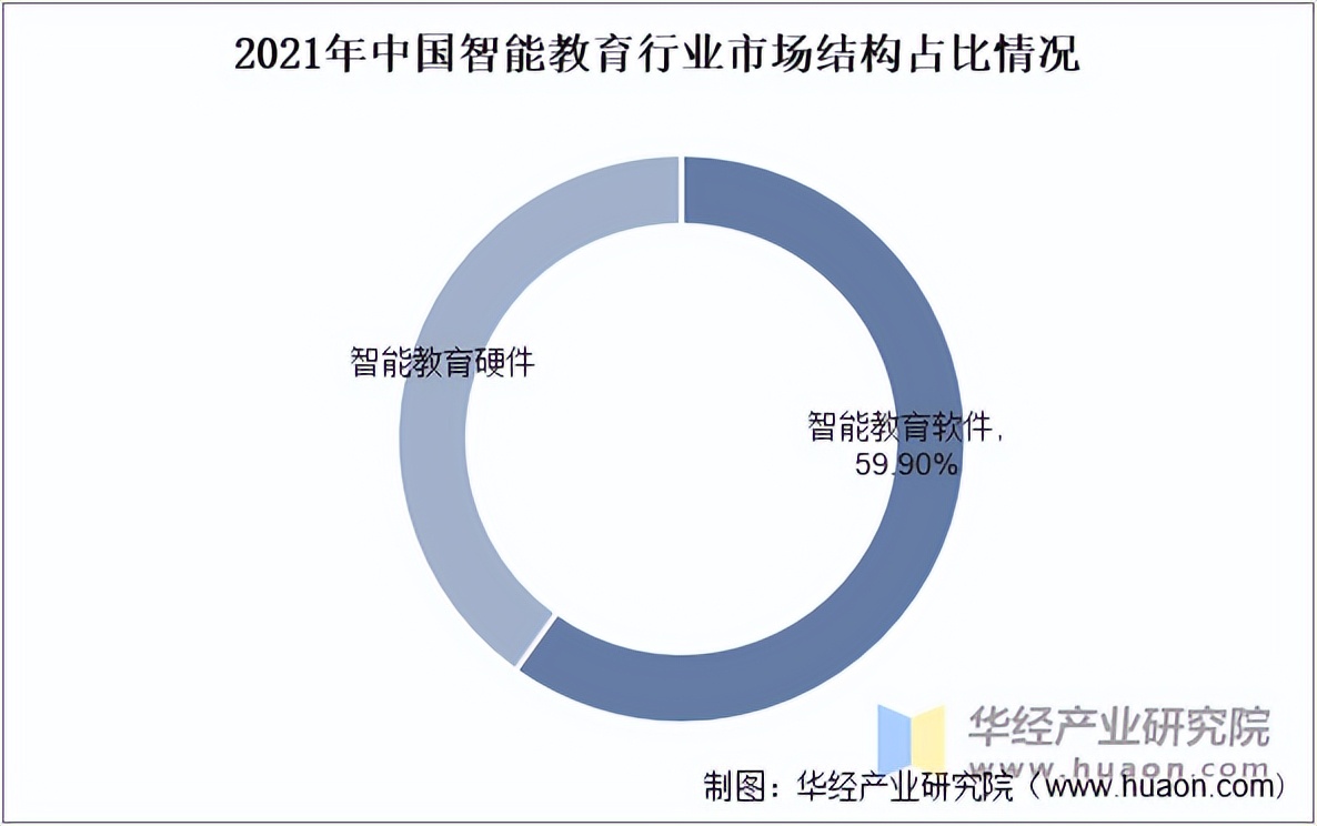 2025年中国智能教育行业市场规模、重点企业分析及发展趋势_财富号_东方财富网