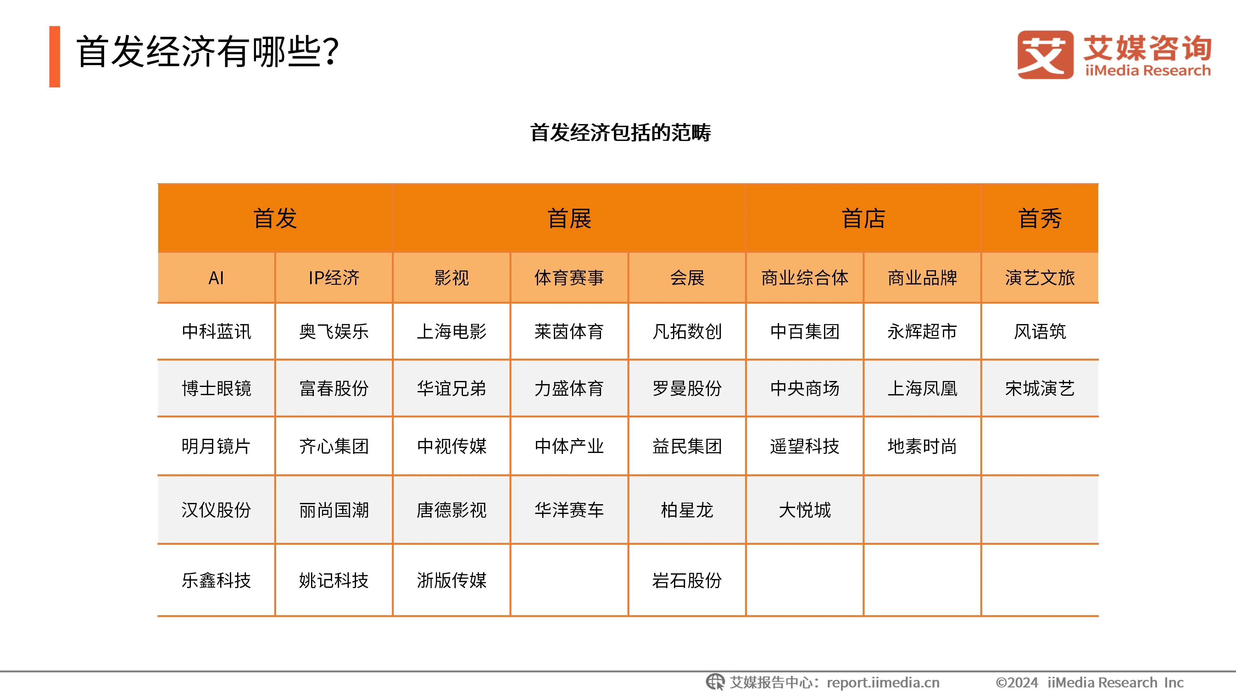 热点话题(五):谷子经济
