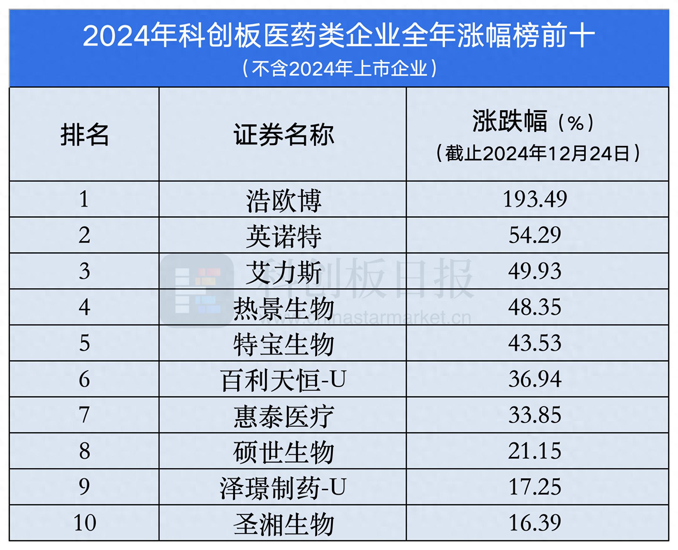 什么是科创板股票有哪些股票代码(什么是科创板股票有哪些股票代码呢)