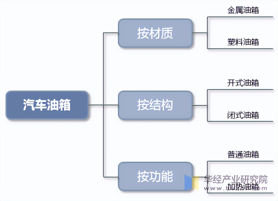汽车油箱制作厂家排名榜(汽车油箱制作厂家排名榜单)