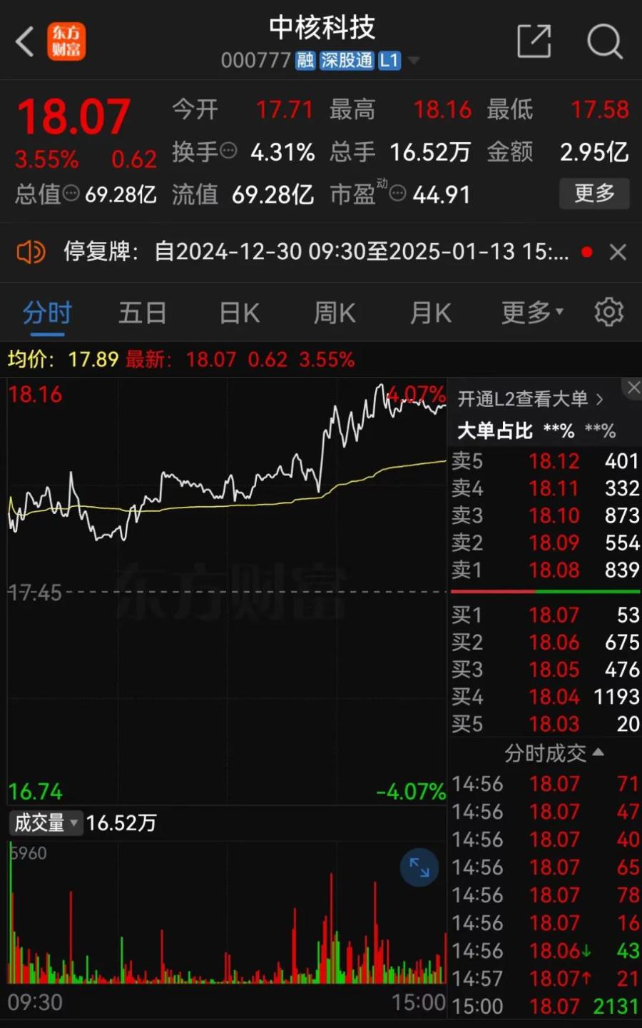2024年即将停牌重组的股票