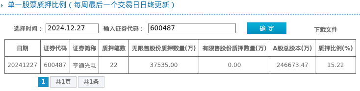 亨通光电股票图片