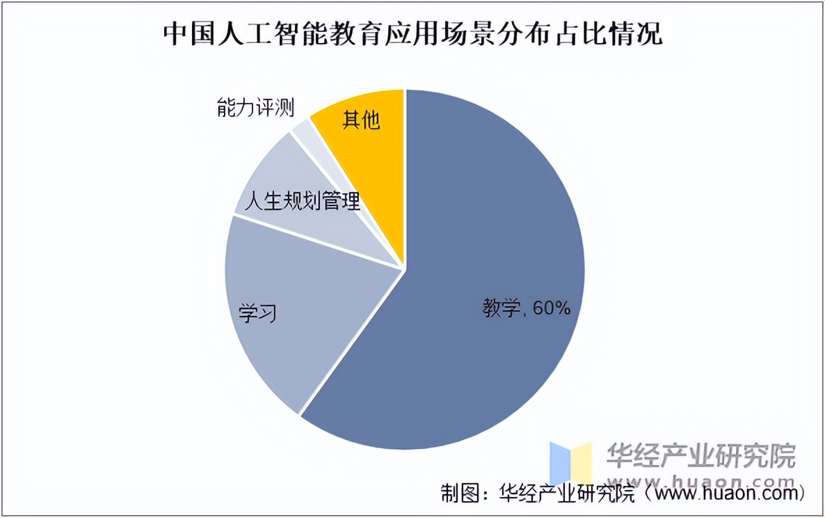2025年中国智能教育行业市场规模、重点企业分析及发展趋势_财富号_东方财富网