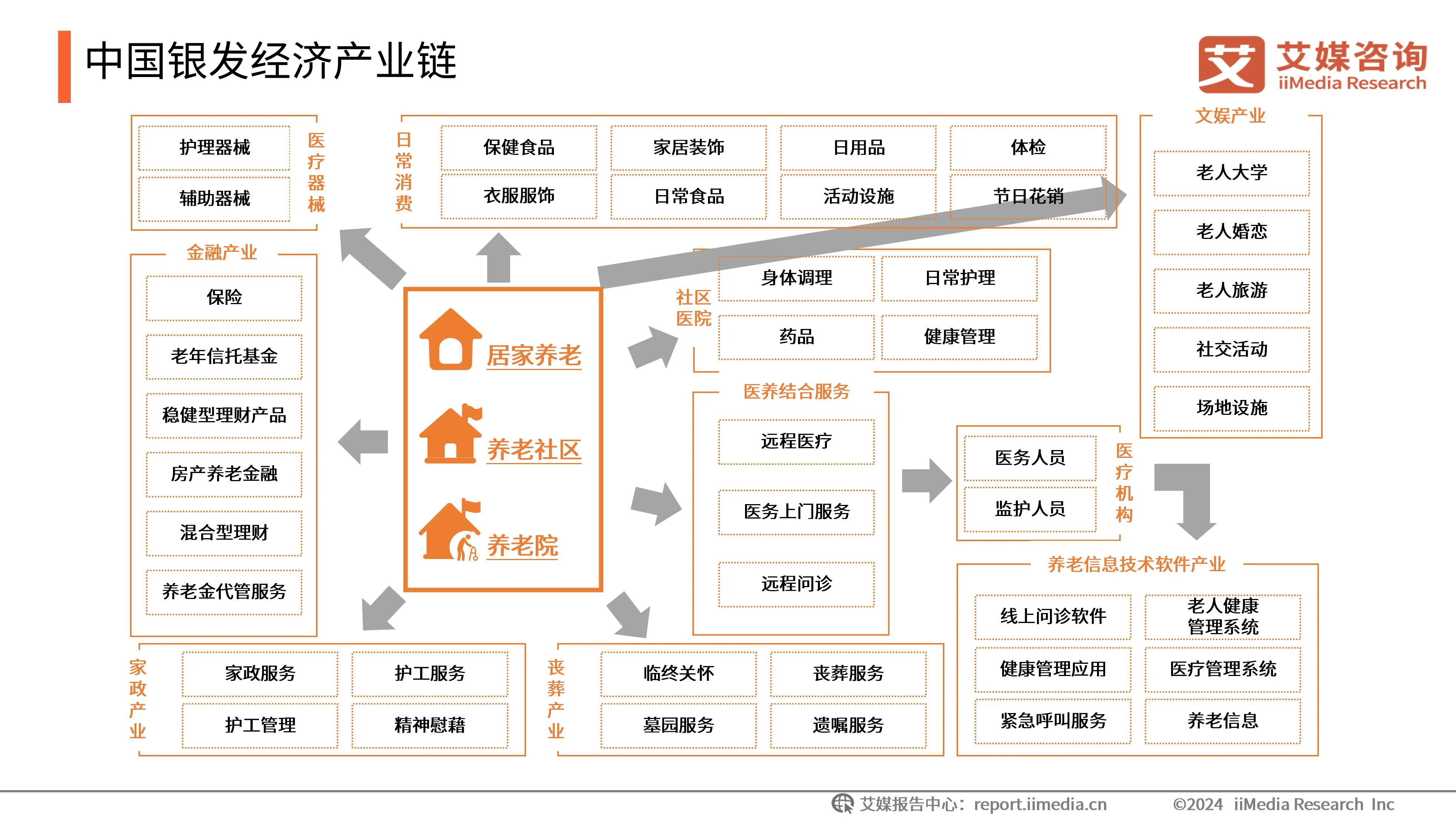 热点话题(四):首发经济
