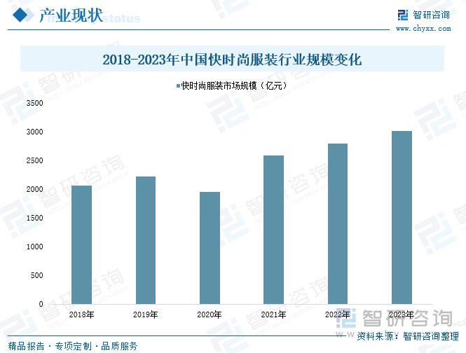 【行业趋势】2024年中国快时尚服装行业发展政策、产业链全景、竞争格局及未来前景分析_财富号_东方财富网