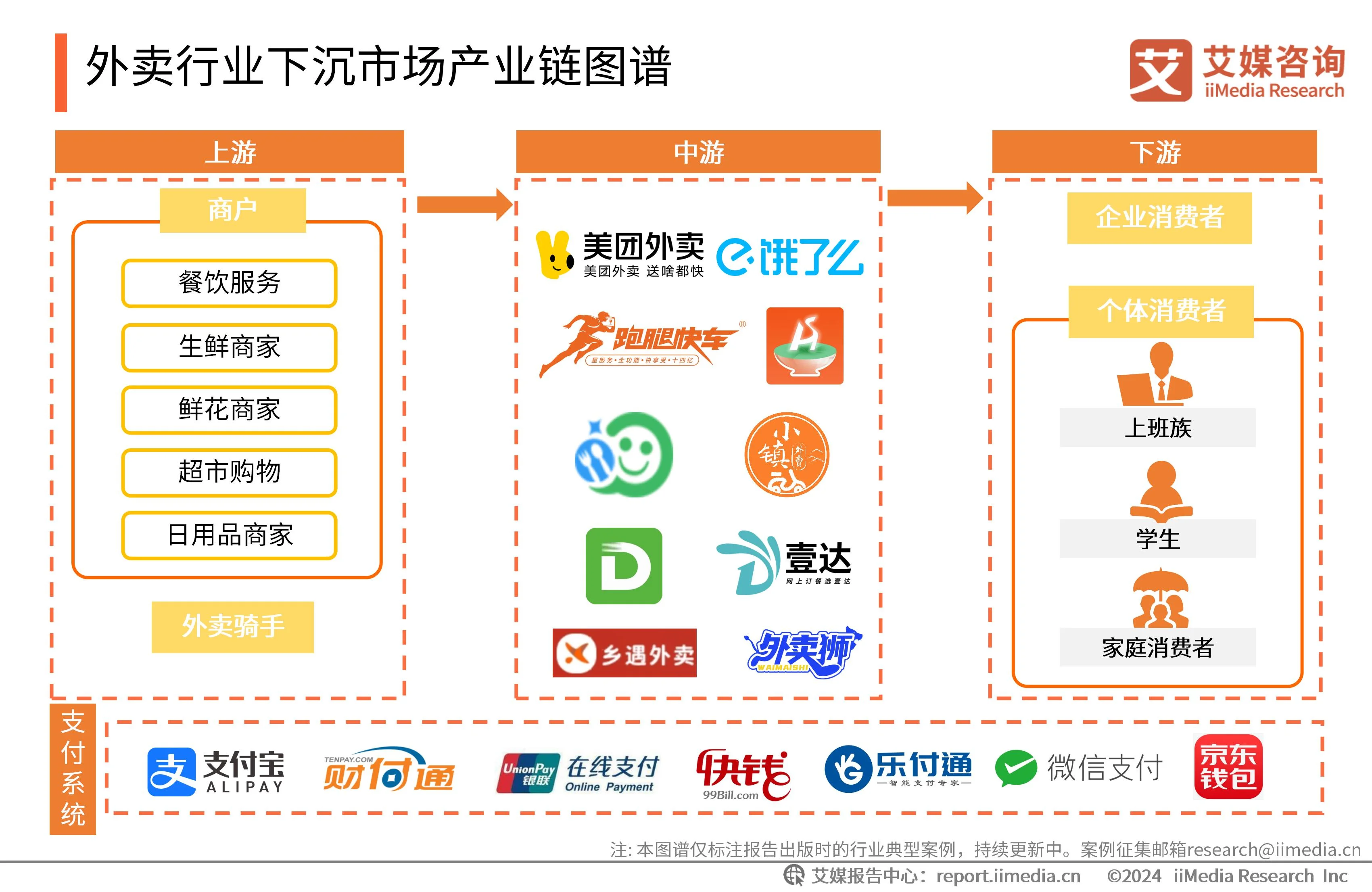 艾媒咨询 | 2024-2025年中国外卖行业下沉消费市场研究报告_财富号_东方财富网
