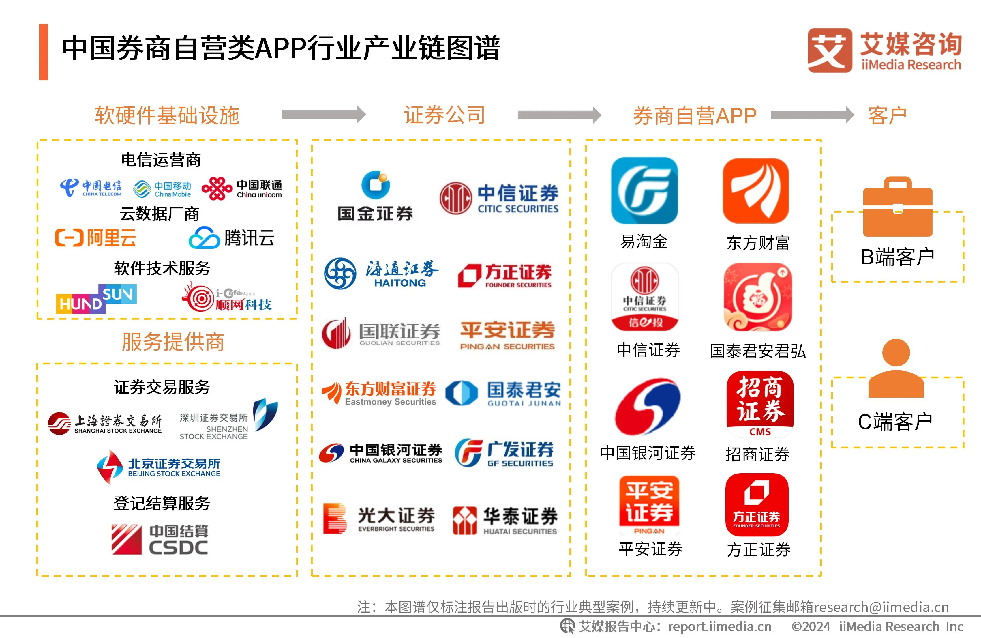 互联网理财平台，互联网理财平台出现诈骗风险