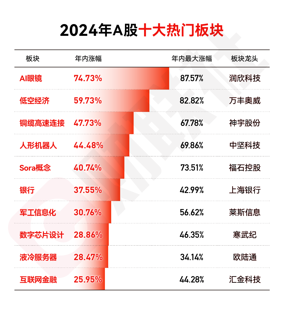 2024下一个赚钱风口(2024下一个赚钱风口抖音)