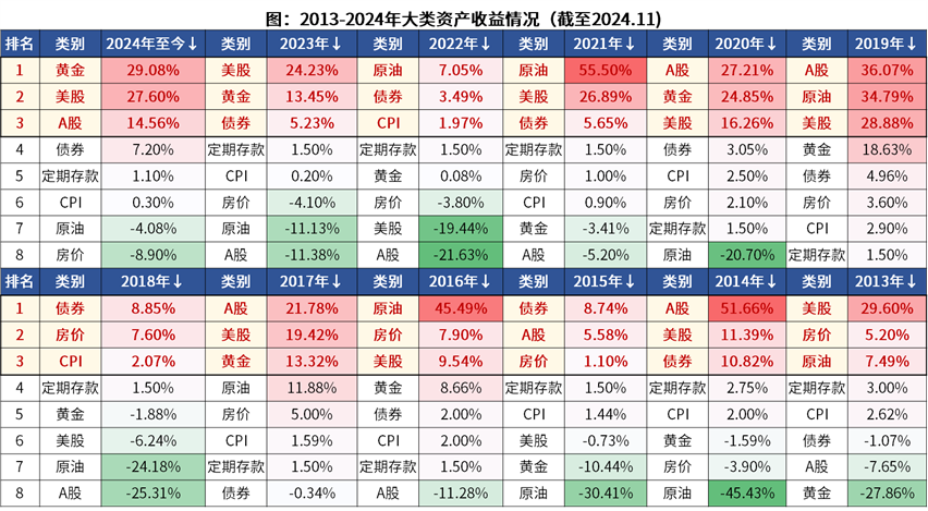 中国房价指数(中国房价指数过去30年走势图)