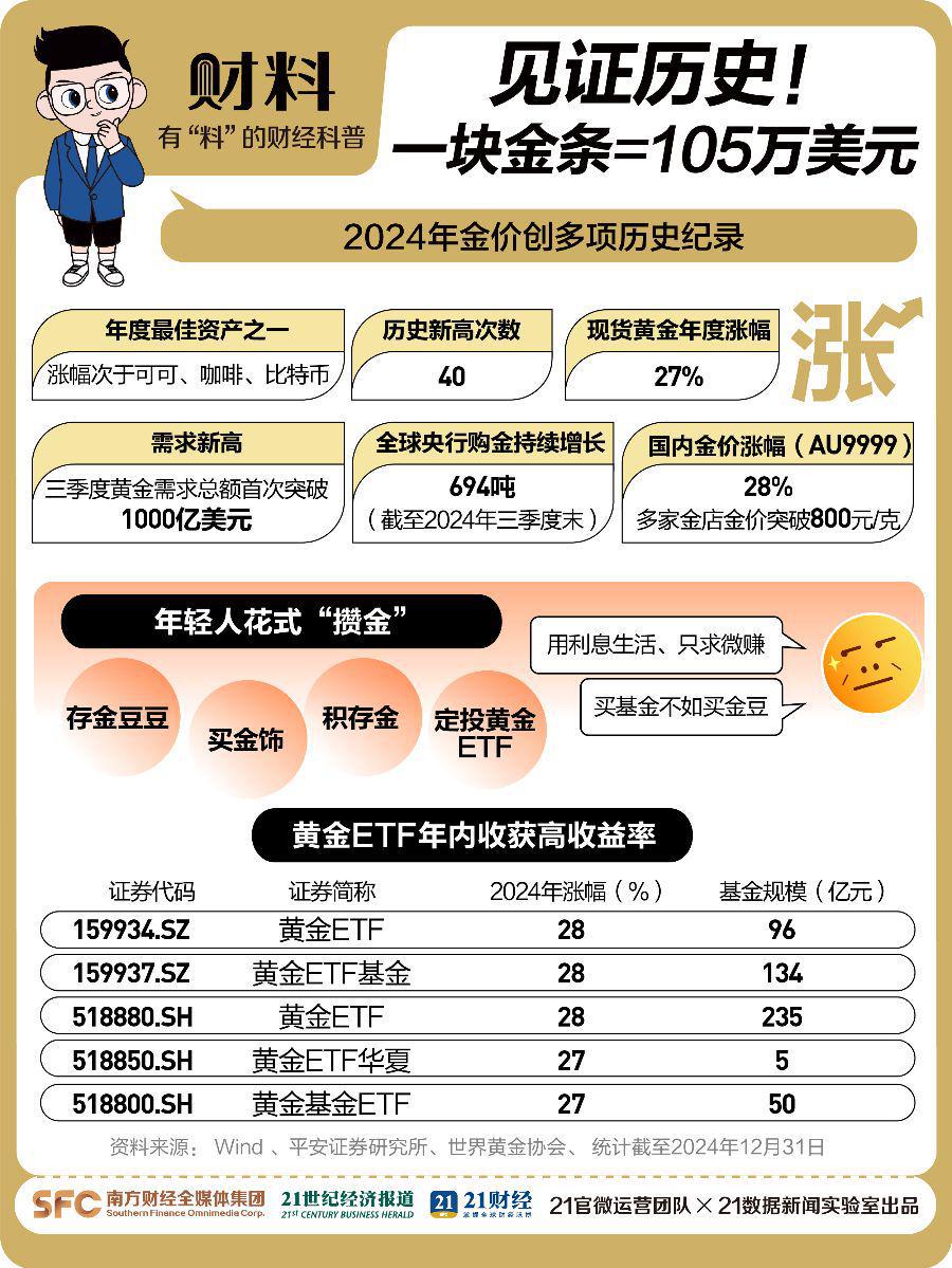 黄金基金买哪家的好?