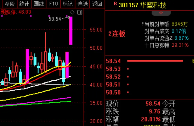 反弹已然开始了！  第4张