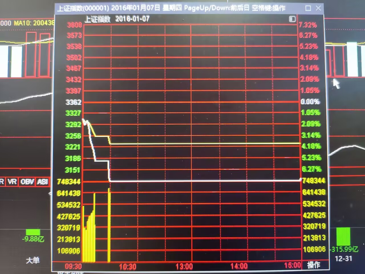 接下来3天1.8-1.10大盘一共指数下跌总量（指数比例不按图里面算，个人预期当前上证指数-6%）