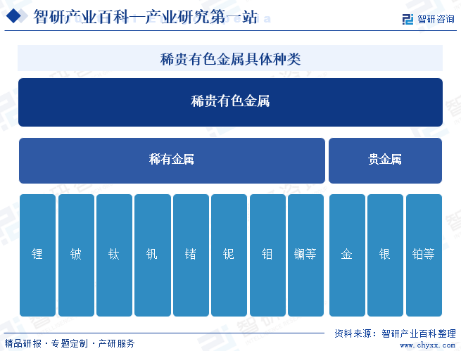 金属类型的行业(金属行业包括哪些) 第2张
