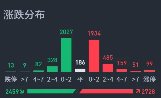 当前市场，赚6个点属于什么水平呢？  第1张