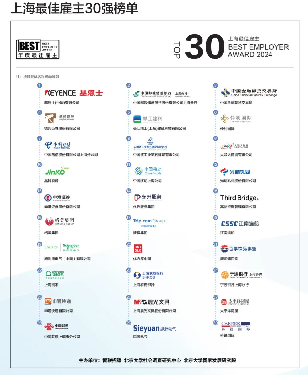 光明、链家、携程、上海电信……30家企业入选2024年度上海最佳雇主