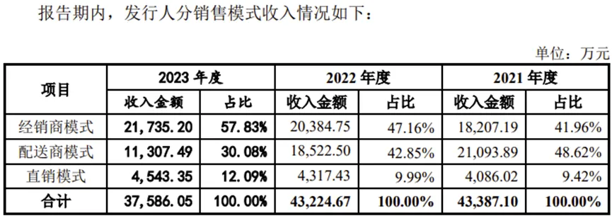 医疗器械两票制怎么办又一医疗器械企业IPO终止！2个产品技术水平国际先进_https://www.jmylbn.com_新闻资讯_第10张