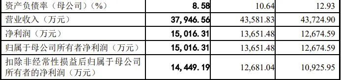 医疗器械两票制怎么办又一医疗器械企业IPO终止！2个产品技术水平国际先进_https://www.jmylbn.com_新闻资讯_第4张