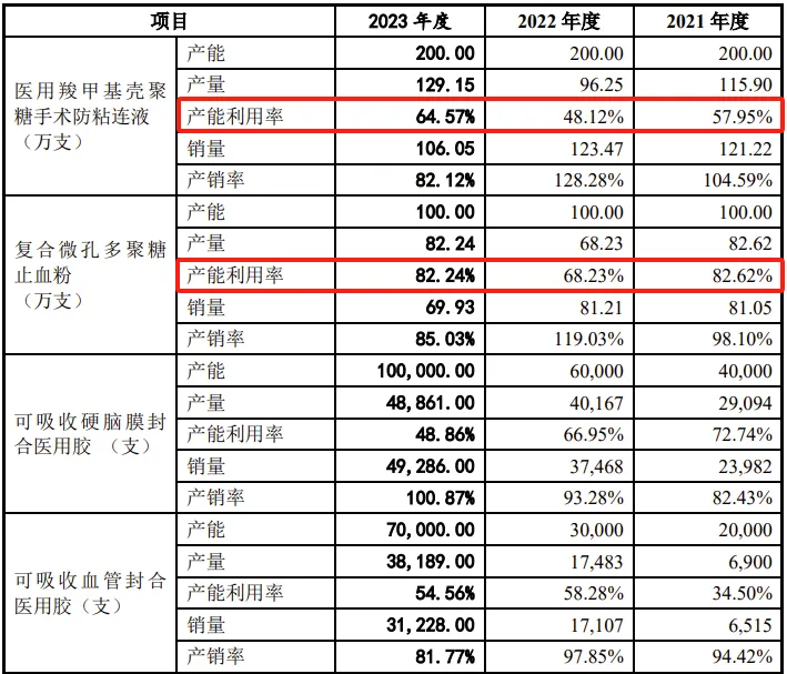 医疗器械两票制怎么办又一医疗器械企业IPO终止！2个产品技术水平国际先进_https://www.jmylbn.com_新闻资讯_第11张