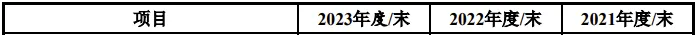 医疗器械两票制怎么办又一医疗器械企业IPO终止！2个产品技术水平国际先进_https://www.jmylbn.com_新闻资讯_第3张