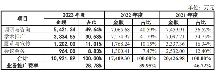 医疗器械两票制怎么办又一医疗器械企业IPO终止！2个产品技术水平国际先进_https://www.jmylbn.com_新闻资讯_第9张