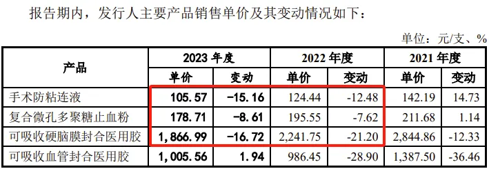 医疗器械两票制怎么办又一医疗器械企业IPO终止！2个产品技术水平国际先进_https://www.jmylbn.com_新闻资讯_第7张