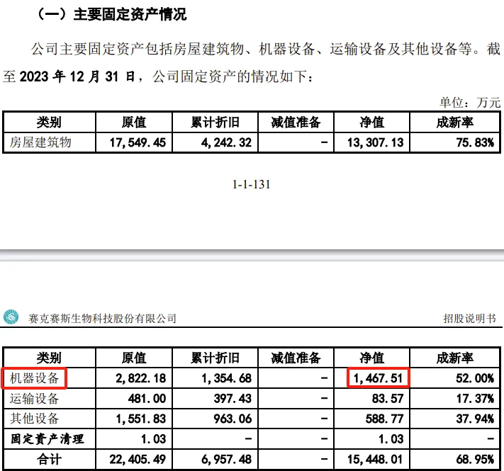 医疗器械两票制怎么办又一医疗器械企业IPO终止！2个产品技术水平国际先进_https://www.jmylbn.com_新闻资讯_第12张