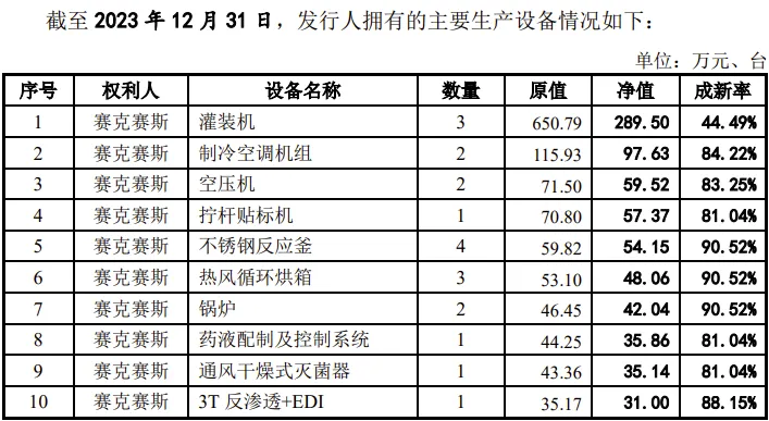 医疗器械两票制怎么办又一医疗器械企业IPO终止！2个产品技术水平国际先进_https://www.jmylbn.com_新闻资讯_第13张