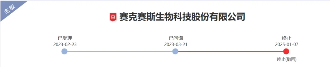 医疗器械两票制怎么办又一医疗器械企业IPO终止！2个产品技术水平国际先进_https://www.jmylbn.com_新闻资讯_第1张