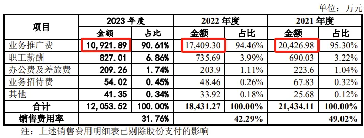 医疗器械两票制怎么办又一医疗器械企业IPO终止！2个产品技术水平国际先进_https://www.jmylbn.com_新闻资讯_第8张