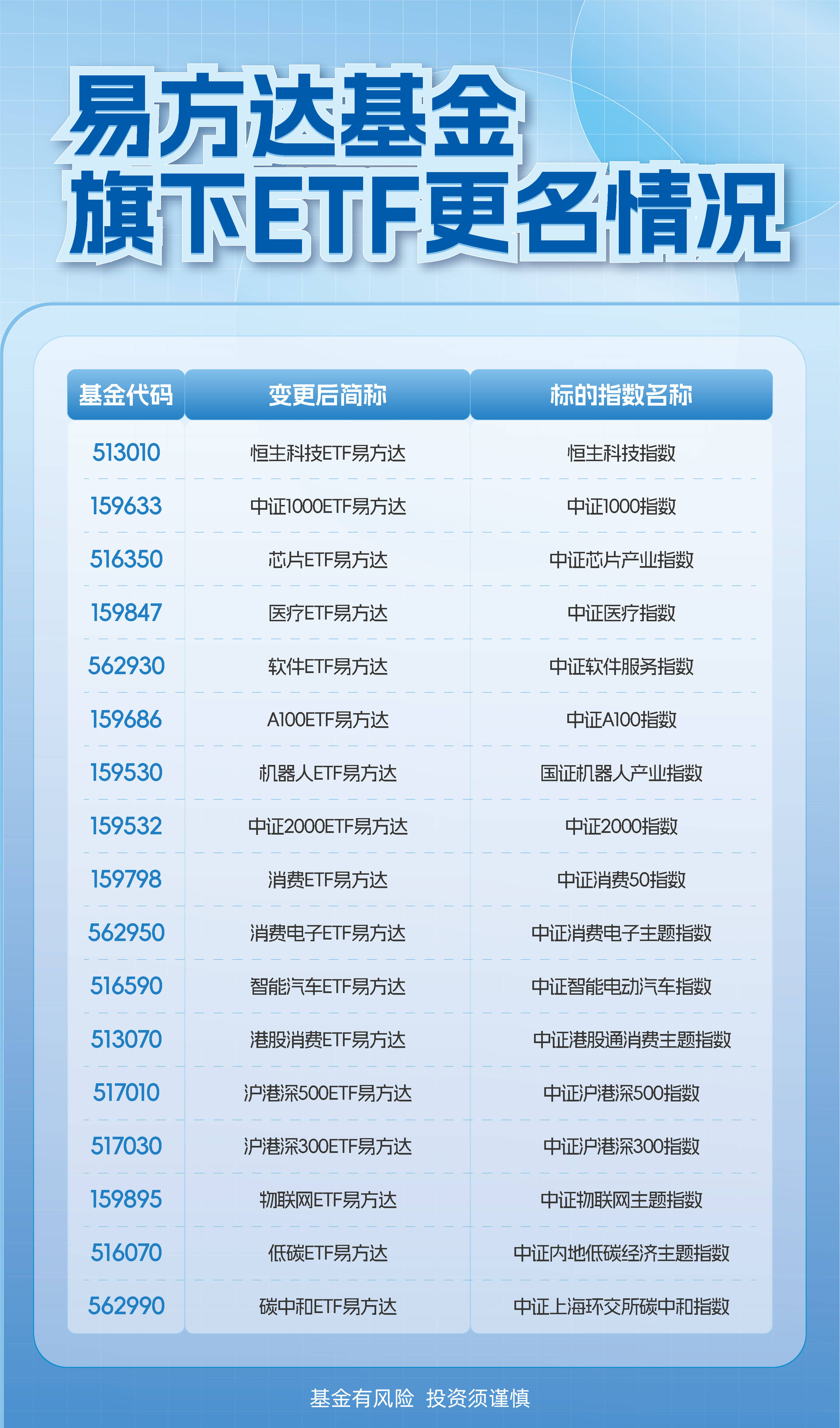 如何查询etf(如何查询etf平均振幅) 如何查询etf(如何查询etf平均振幅)