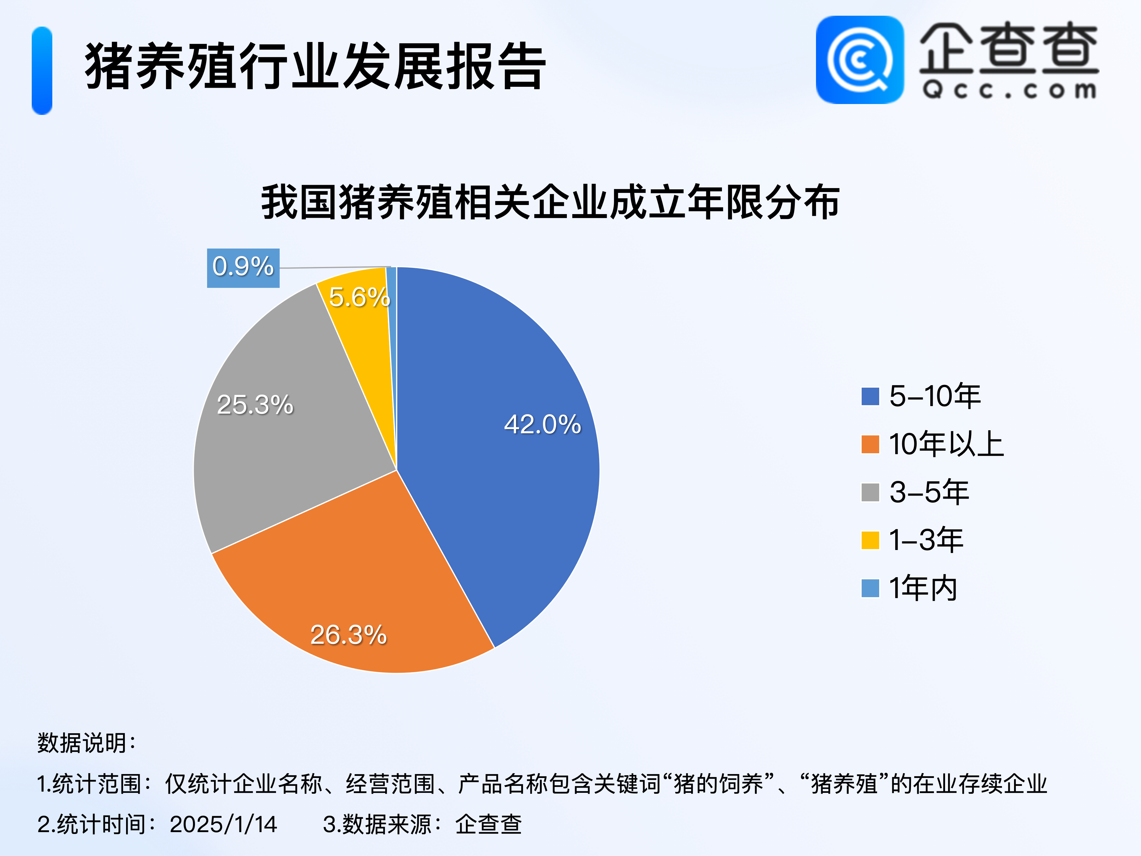 小型养殖创业好项目(小型养殖业什么最赚钱)