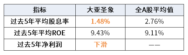 大亚圣象图片