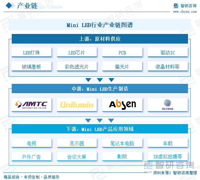 2024年中国Mini LED行业市场现状分析及发展趋势预测报告（智研咨询发布）_财富号_东方财富网