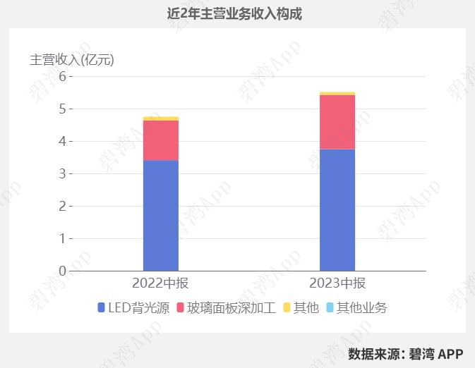 宝明科技百度百科(宝明科技成为新龙头)