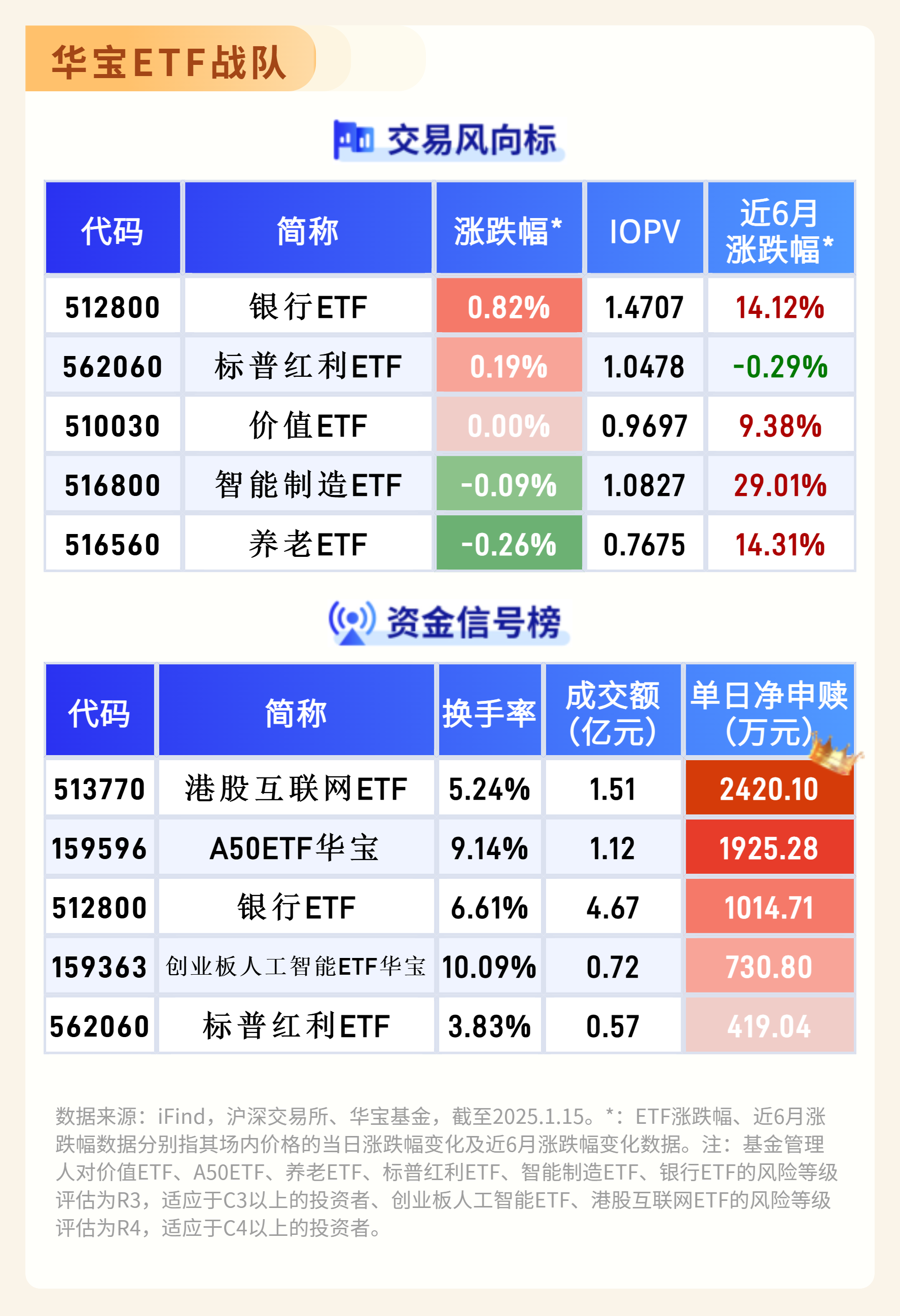 摩根资产管理发布新一季《ETF环球市场纵览》：近一年中国市场ETF资金流入额居亚太之首