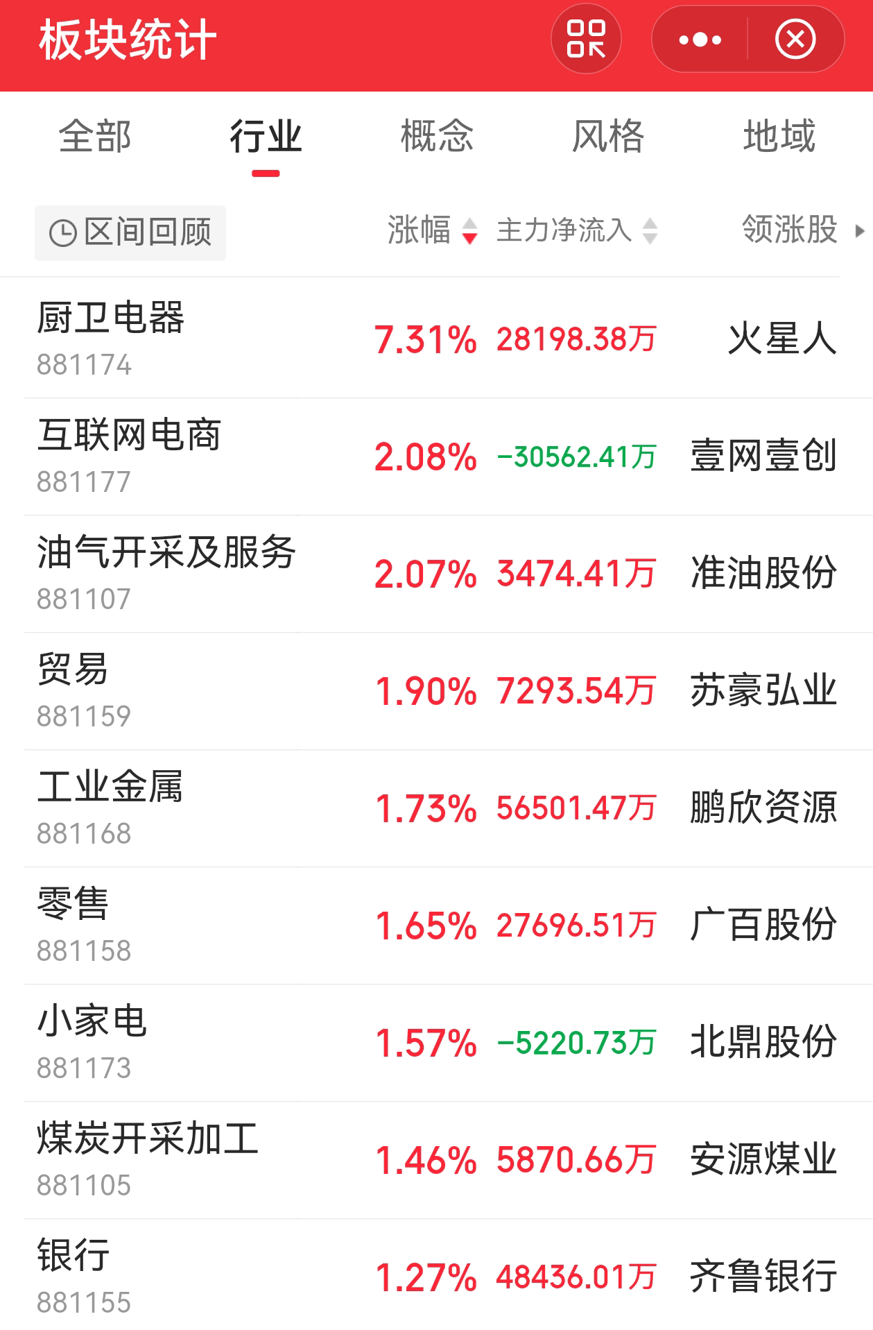 康盛股份股票分析