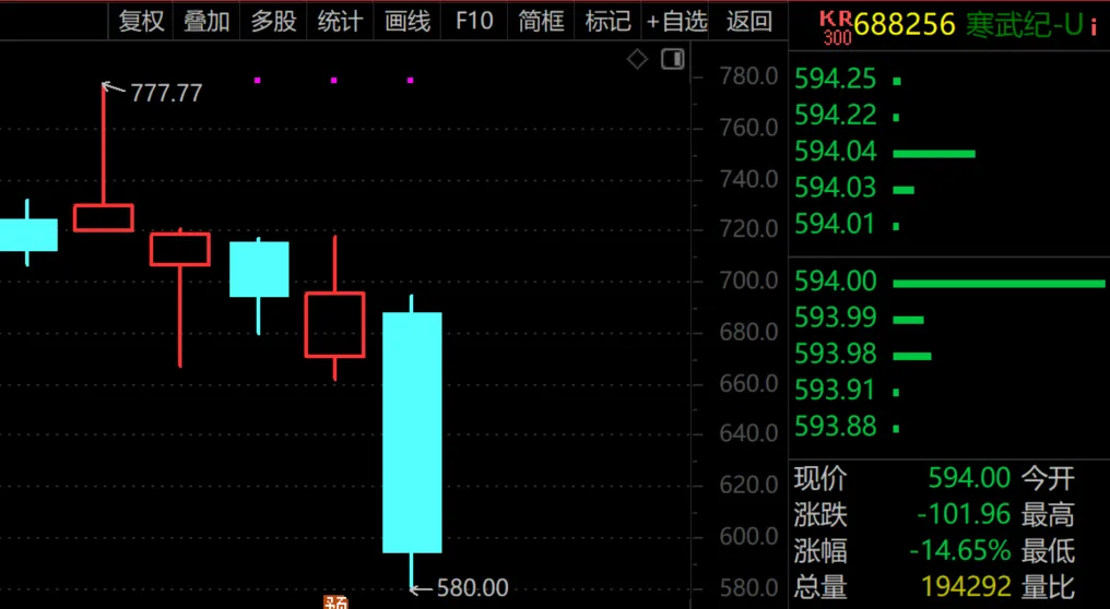 90%的股民都避不开这个A股误区！  第1张