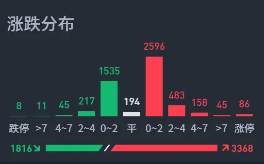 90%的股民都避不开这个A股误区！  第4张